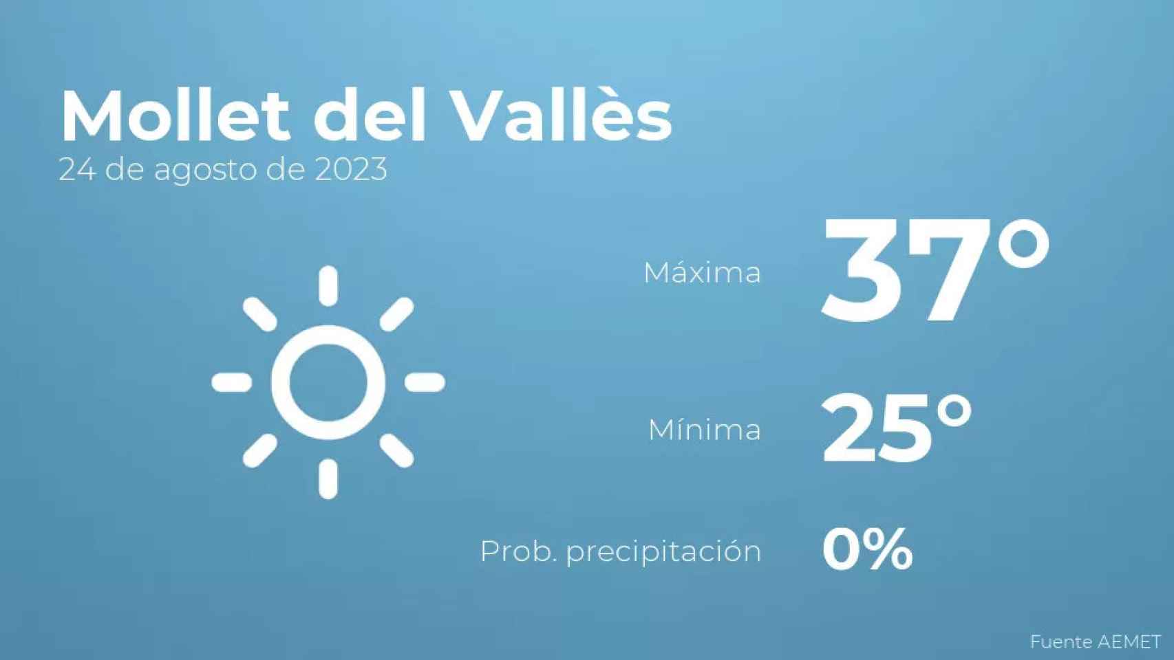 weather?weatherid=11&tempmax=37&tempmin=25&prep=0&city=Mollet+del+Vall%C3%A8s&date=24+de+agosto+de+2023&client=CRG&data provider=aemet