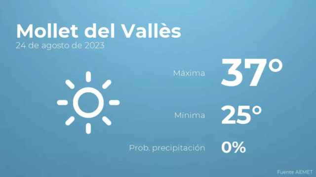 weather?weatherid=11&tempmax=37&tempmin=25&prep=0&city=Mollet+del+Vall%C3%A8s&date=24+de+agosto+de+2023&client=CRG&data provider=aemet