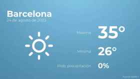 weather?weatherid=11&tempmax=35&tempmin=26&prep=0&city=Barcelona&date=24+de+agosto+de+2023&client=CRG&data provider=aemet