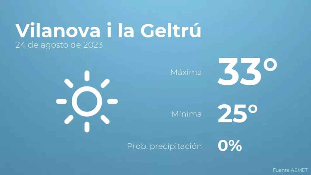 weather?weatherid=11&tempmax=33&tempmin=25&prep=0&city=Vilanova+i+la+Geltr%C3%BA&date=24+de+agosto+de+2023&client=CRG&data provider=aemet