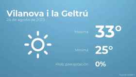 weather?weatherid=11&tempmax=33&tempmin=25&prep=0&city=Vilanova+i+la+Geltr%C3%BA&date=24+de+agosto+de+2023&client=CRG&data provider=aemet