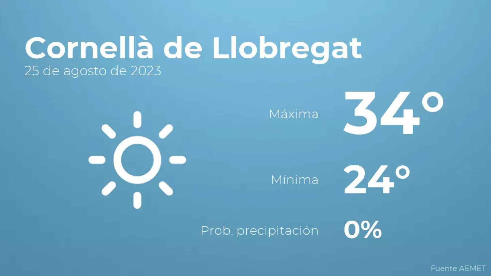 weather?weatherid=11&tempmax=34&tempmin=24&prep=0&city=Cornell%C3%A0+de+Llobregat&date=25+de+agosto+de+2023&client=CRG&data provider=aemet