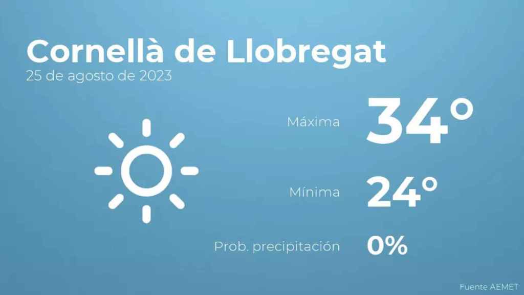 weather?weatherid=11&tempmax=34&tempmin=24&prep=0&city=Cornell%C3%A0+de+Llobregat&date=25+de+agosto+de+2023&client=CRG&data provider=aemet