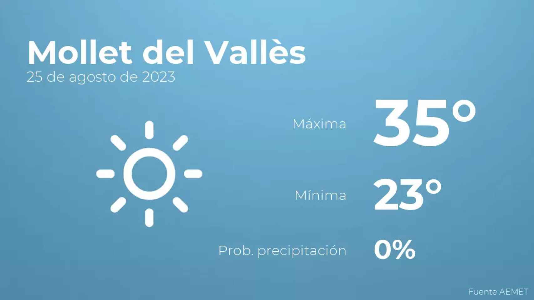 weather?weatherid=11&tempmax=35&tempmin=23&prep=0&city=Mollet+del+Vall%C3%A8s&date=25+de+agosto+de+2023&client=CRG&data provider=aemet