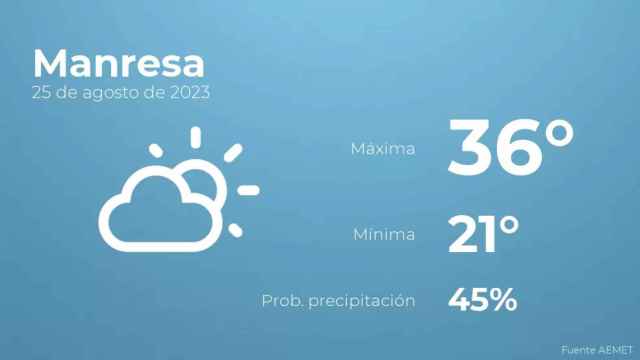 weather?weatherid=13&tempmax=36&tempmin=21&prep=45&city=Manresa&date=25+de+agosto+de+2023&client=CRG&data provider=aemet