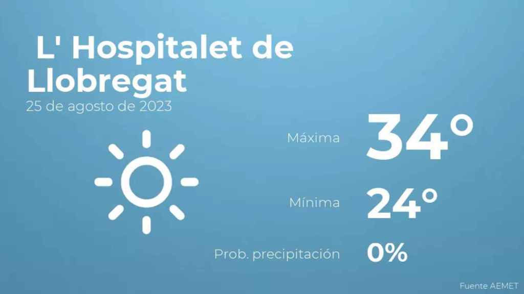 weather?weatherid=11&tempmax=34&tempmin=24&prep=0&city=+L%27+Hospitalet+de+Llobregat&date=25+de+agosto+de+2023&client=CRG&data provider=aemet
