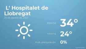 weather?weatherid=11&tempmax=34&tempmin=24&prep=0&city=+L%27+Hospitalet+de+Llobregat&date=25+de+agosto+de+2023&client=CRG&data provider=aemet