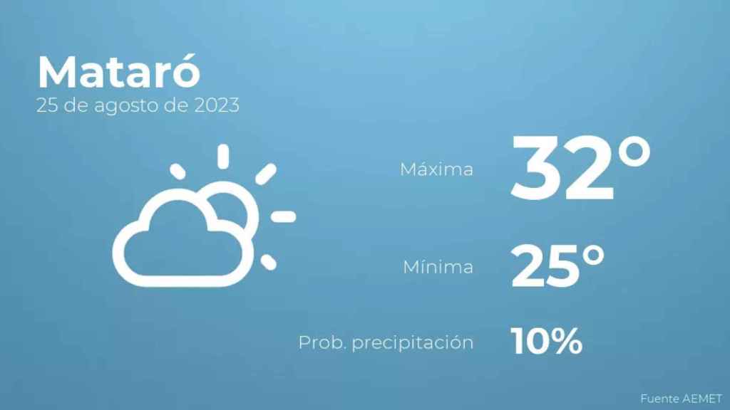 weather?weatherid=13&tempmax=32&tempmin=25&prep=10&city=Matar%C3%B3&date=25+de+agosto+de+2023&client=CRG&data provider=aemet