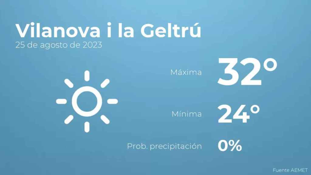 weather?weatherid=11&tempmax=32&tempmin=24&prep=0&city=Vilanova+i+la+Geltr%C3%BA&date=25+de+agosto+de+2023&client=CRG&data provider=aemet