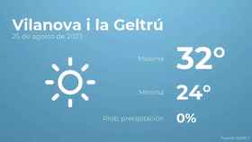 weather?weatherid=11&tempmax=32&tempmin=24&prep=0&city=Vilanova+i+la+Geltr%C3%BA&date=25+de+agosto+de+2023&client=CRG&data provider=aemet