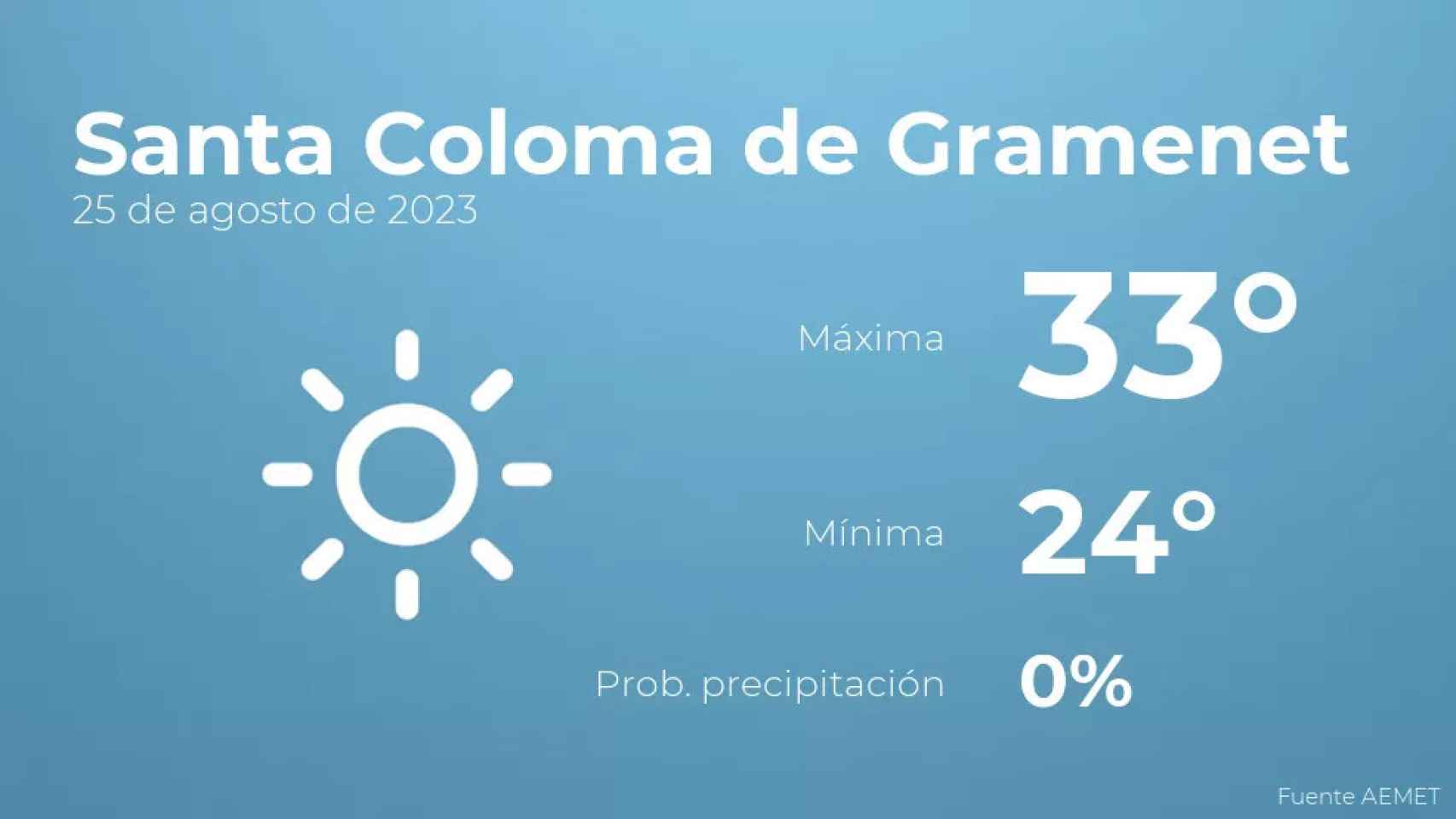 weather?weatherid=11&tempmax=33&tempmin=24&prep=0&city=Santa+Coloma+de+Gramenet&date=25+de+agosto+de+2023&client=CRG&data provider=aemet