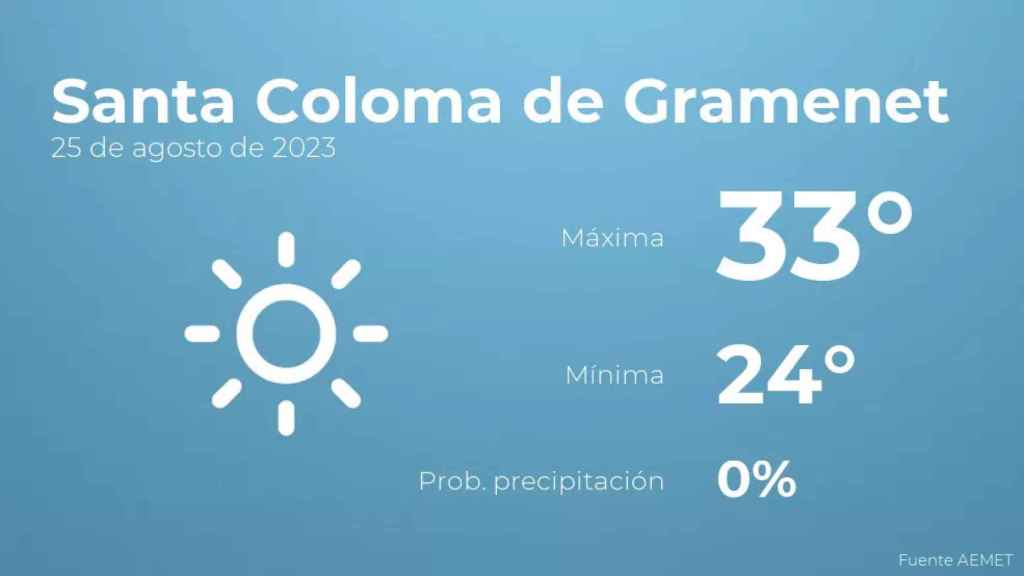 weather?weatherid=11&tempmax=33&tempmin=24&prep=0&city=Santa+Coloma+de+Gramenet&date=25+de+agosto+de+2023&client=CRG&data provider=aemet