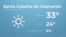 weather?weatherid=11&tempmax=33&tempmin=24&prep=0&city=Santa+Coloma+de+Gramenet&date=25+de+agosto+de+2023&client=CRG&data provider=aemet