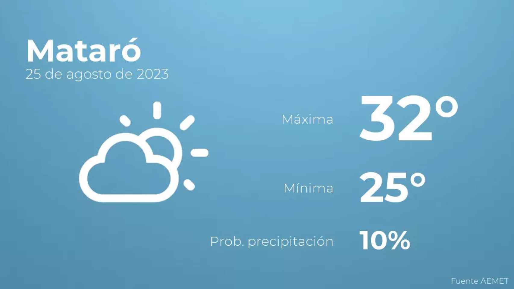 weather?weatherid=13&tempmax=32&tempmin=25&prep=10&city=Matar%C3%B3&date=25+de+agosto+de+2023&client=CRG&data provider=aemet