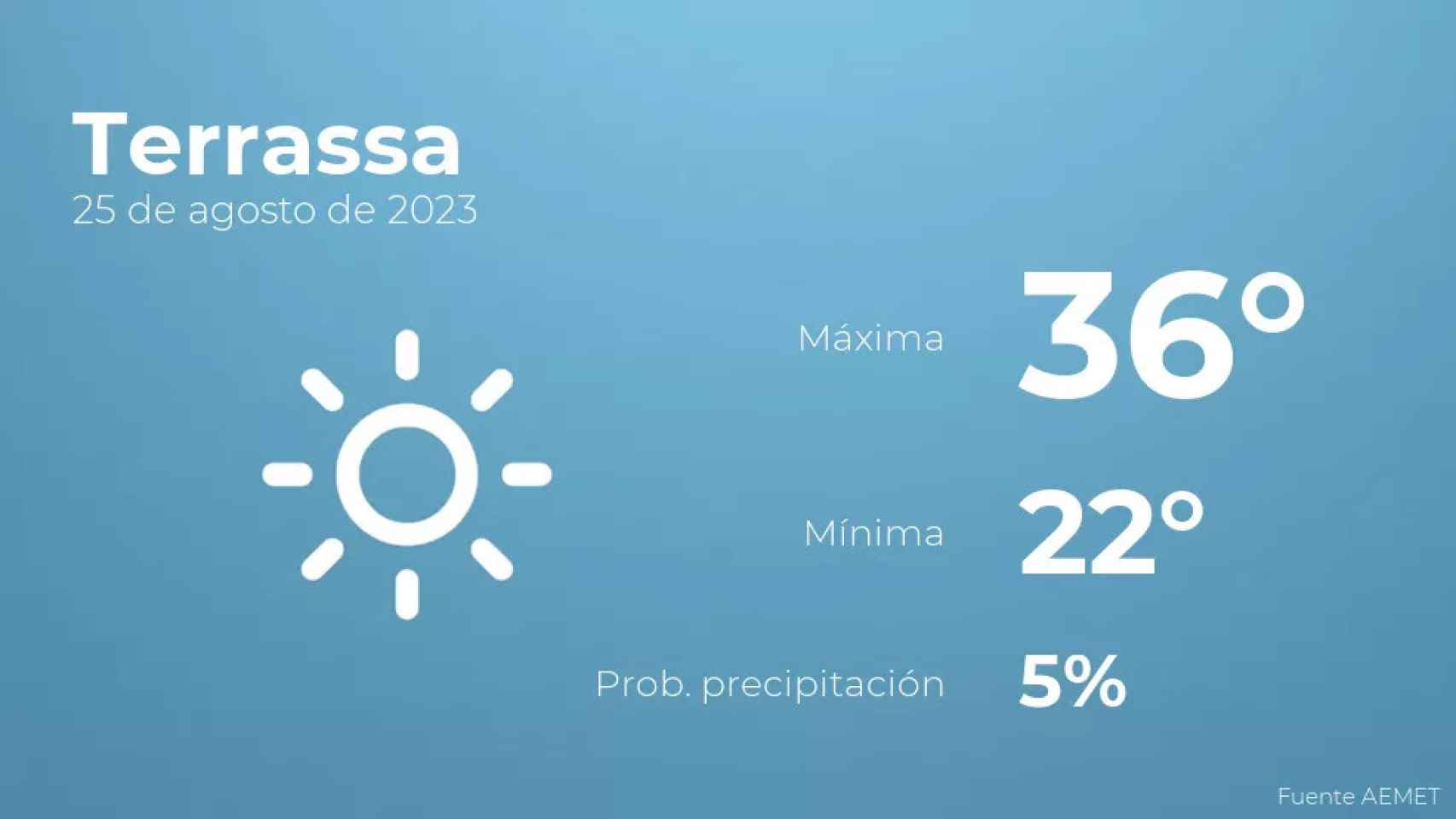 weather?weatherid=11&tempmax=36&tempmin=22&prep=5&city=Terrassa&date=25+de+agosto+de+2023&client=CRG&data provider=aemet