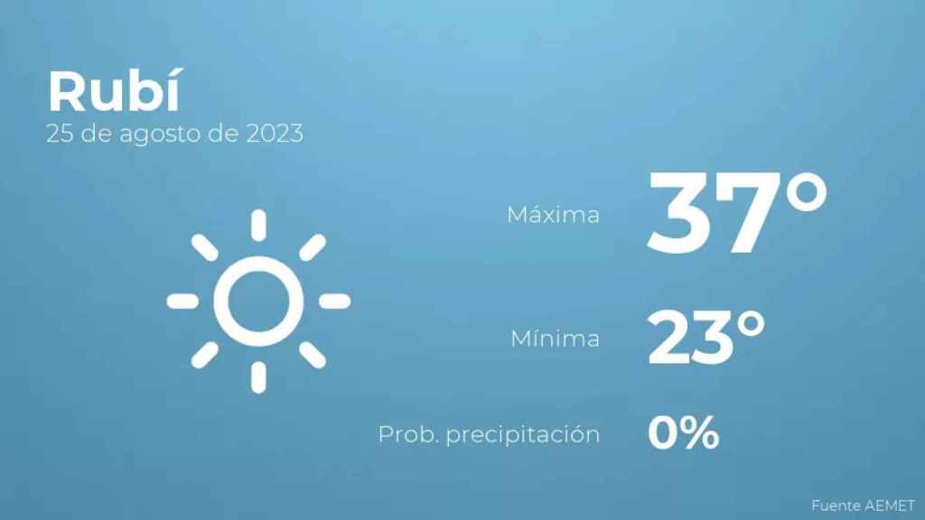 weather?weatherid=11&tempmax=37&tempmin=23&prep=0&city=Rub%C3%AD&date=25+de+agosto+de+2023&client=CRG&data provider=aemet
