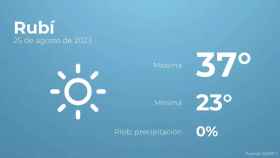 weather?weatherid=11&tempmax=37&tempmin=23&prep=0&city=Rub%C3%AD&date=25+de+agosto+de+2023&client=CRG&data provider=aemet