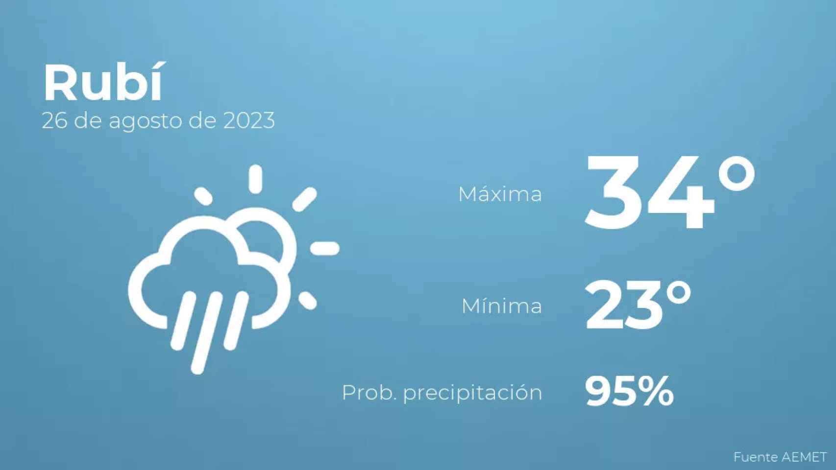 weather?weatherid=24&tempmax=34&tempmin=23&prep=95&city=Rub%C3%AD&date=26+de+agosto+de+2023&client=CRG&data provider=aemet