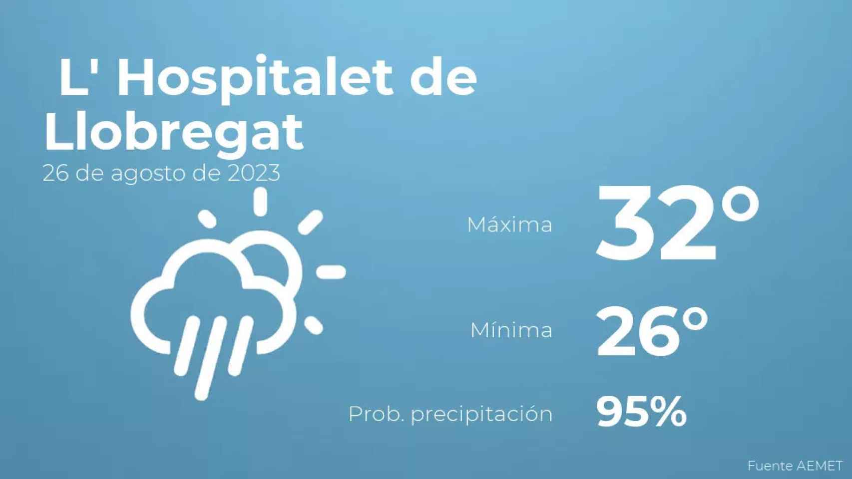 weather?weatherid=24&tempmax=32&tempmin=26&prep=95&city=+L%27+Hospitalet+de+Llobregat&date=26+de+agosto+de+2023&client=CRG&data provider=aemet