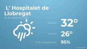 weather?weatherid=24&tempmax=32&tempmin=26&prep=95&city=+L%27+Hospitalet+de+Llobregat&date=26+de+agosto+de+2023&client=CRG&data provider=aemet