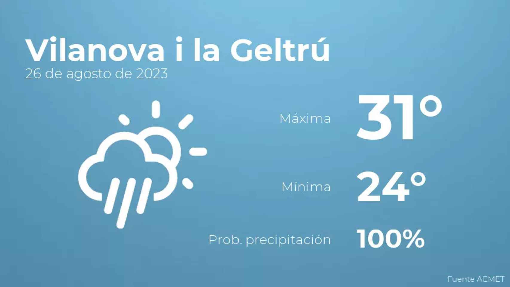 weather?weatherid=24&tempmax=31&tempmin=24&prep=100&city=Vilanova+i+la+Geltr%C3%BA&date=26+de+agosto+de+2023&client=CRG&data provider=aemet