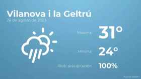 weather?weatherid=24&tempmax=31&tempmin=24&prep=100&city=Vilanova+i+la+Geltr%C3%BA&date=26+de+agosto+de+2023&client=CRG&data provider=aemet