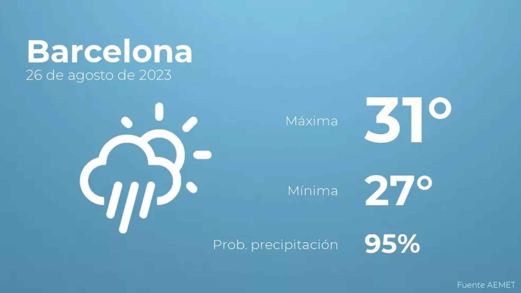 weather?weatherid=24&tempmax=31&tempmin=27&prep=95&city=Barcelona&date=26+de+agosto+de+2023&client=CRG&data provider=aemet
