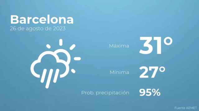 weather?weatherid=24&tempmax=31&tempmin=27&prep=95&city=Barcelona&date=26+de+agosto+de+2023&client=CRG&data provider=aemet
