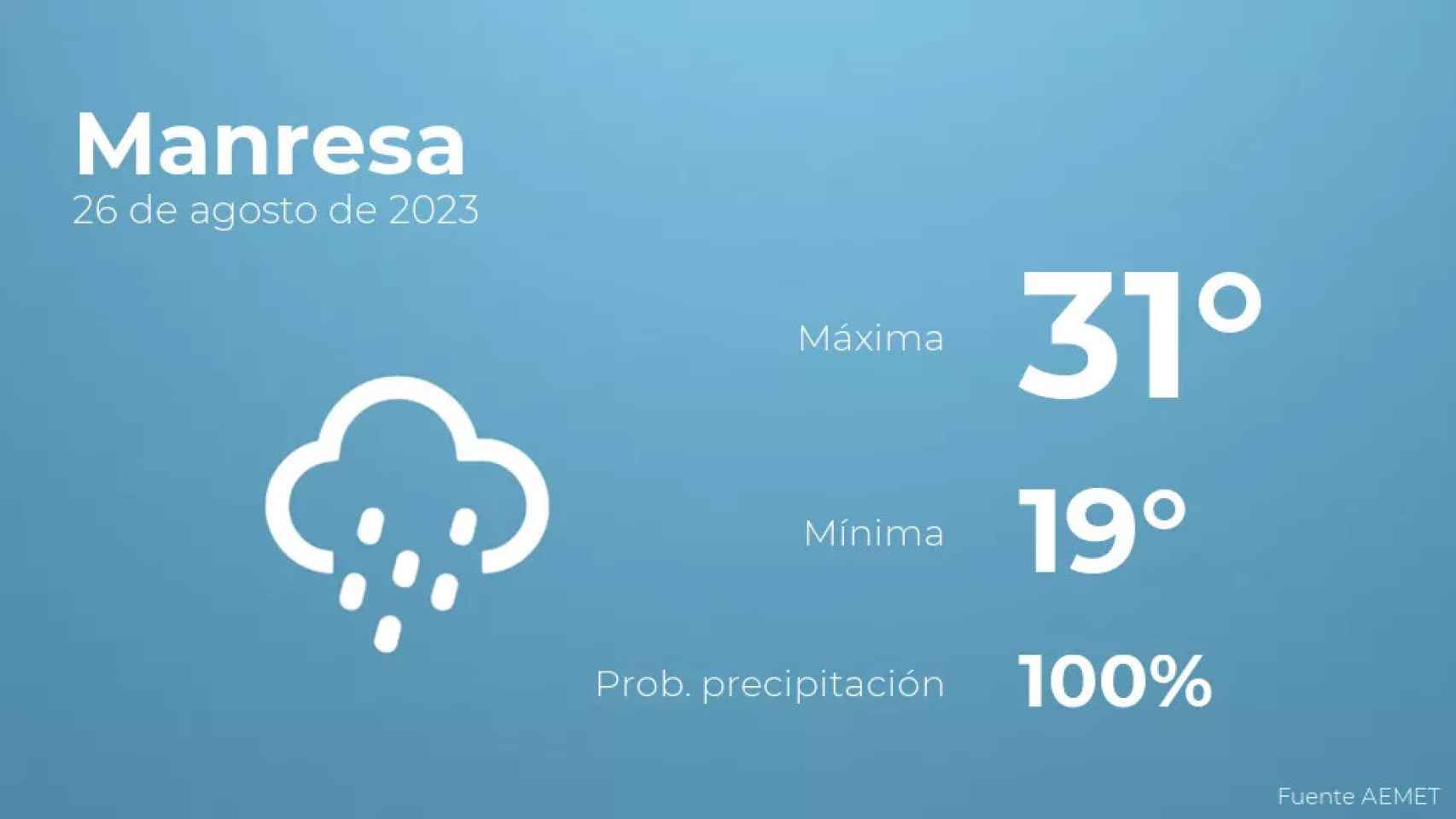 weather?weatherid=25&tempmax=31&tempmin=19&prep=100&city=Manresa&date=26+de+agosto+de+2023&client=CRG&data provider=aemet
