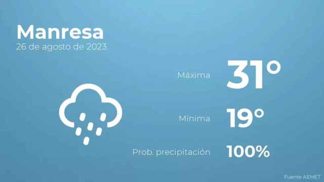 weather?weatherid=25&tempmax=31&tempmin=19&prep=100&city=Manresa&date=26+de+agosto+de+2023&client=CRG&data provider=aemet