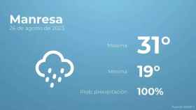 weather?weatherid=25&tempmax=31&tempmin=19&prep=100&city=Manresa&date=26+de+agosto+de+2023&client=CRG&data provider=aemet