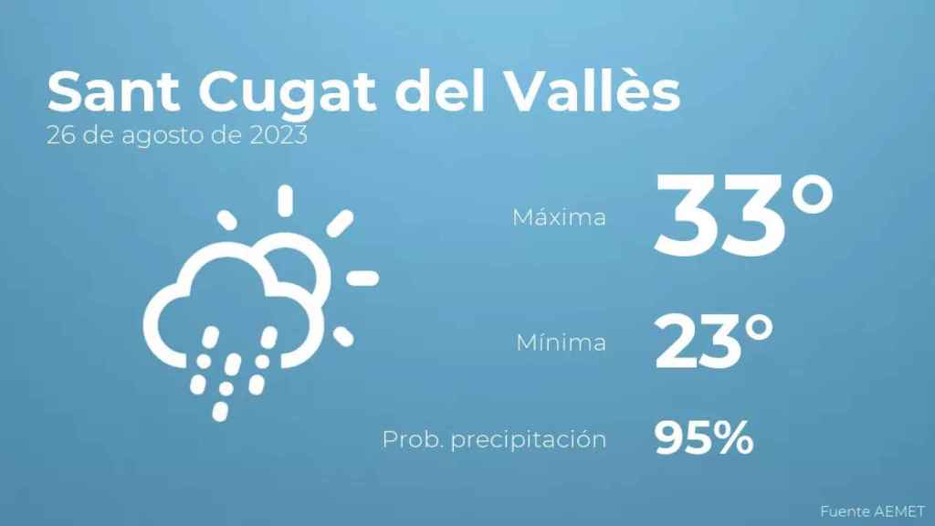 weather?weatherid=23&tempmax=33&tempmin=23&prep=95&city=Sant+Cugat+del+Vall%C3%A8s&date=26+de+agosto+de+2023&client=CRG&data provider=aemet