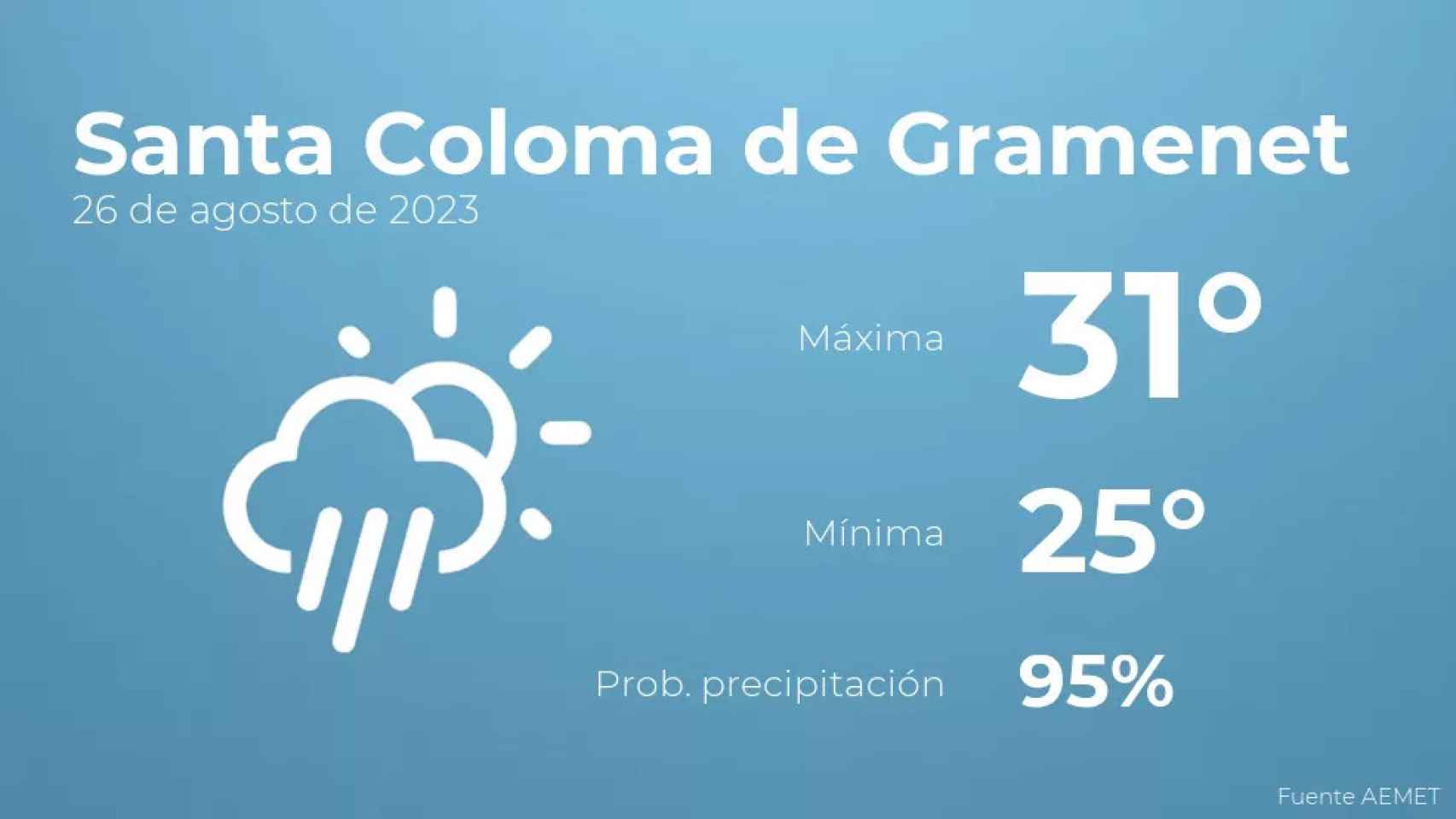 weather?weatherid=24&tempmax=31&tempmin=25&prep=95&city=Santa+Coloma+de+Gramenet&date=26+de+agosto+de+2023&client=CRG&data provider=aemet