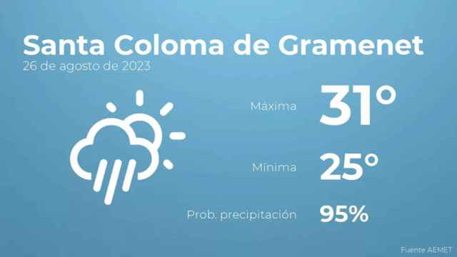 weather?weatherid=24&tempmax=31&tempmin=25&prep=95&city=Santa+Coloma+de+Gramenet&date=26+de+agosto+de+2023&client=CRG&data provider=aemet