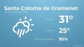 weather?weatherid=24&tempmax=31&tempmin=25&prep=95&city=Santa+Coloma+de+Gramenet&date=26+de+agosto+de+2023&client=CRG&data provider=aemet