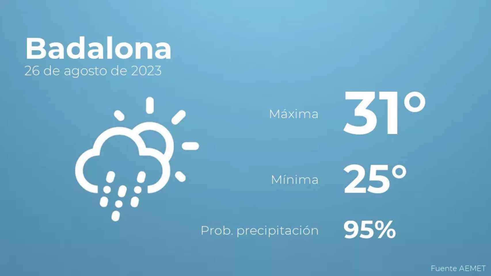weather?weatherid=23&tempmax=31&tempmin=25&prep=95&city=Badalona&date=26+de+agosto+de+2023&client=CRG&data provider=aemet