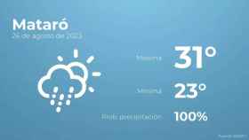 weather?weatherid=23&tempmax=31&tempmin=23&prep=100&city=Matar%C3%B3&date=26+de+agosto+de+2023&client=CRG&data provider=aemet