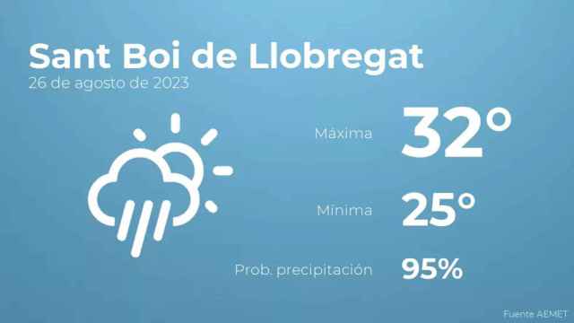 weather?weatherid=24&tempmax=32&tempmin=25&prep=95&city=Sant+Boi+de+Llobregat&date=26+de+agosto+de+2023&client=CRG&data provider=aemet