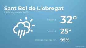 weather?weatherid=24&tempmax=32&tempmin=25&prep=95&city=Sant+Boi+de+Llobregat&date=26+de+agosto+de+2023&client=CRG&data provider=aemet