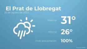 weather?weatherid=24&tempmax=31&tempmin=26&prep=100&city=+El+Prat+de+Llobregat&date=26+de+agosto+de+2023&client=CRG&data provider=aemet