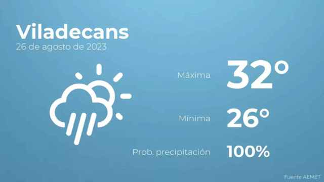 weather?weatherid=24&tempmax=32&tempmin=26&prep=100&city=Viladecans&date=26+de+agosto+de+2023&client=CRG&data provider=aemet
