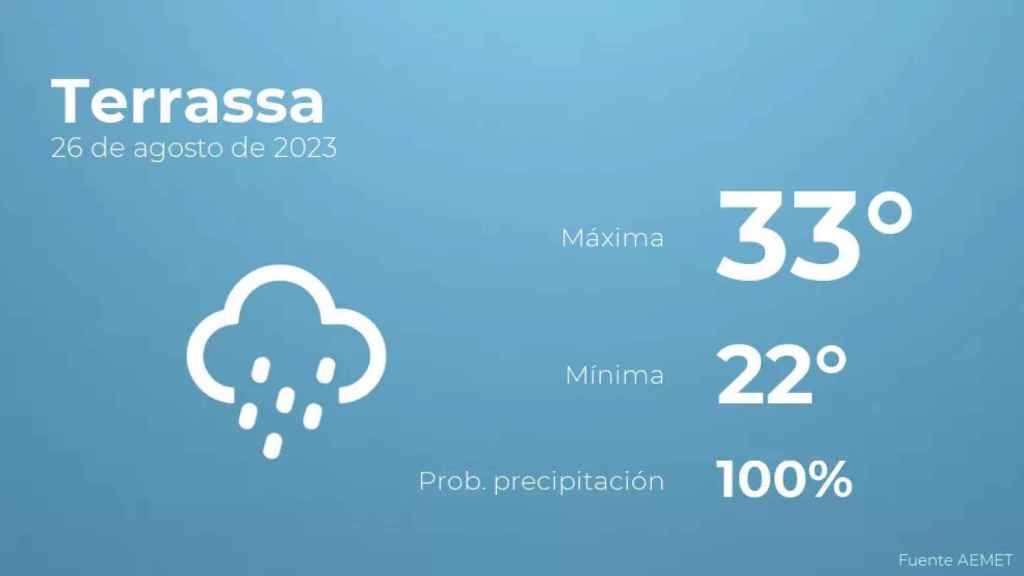 weather?weatherid=25&tempmax=33&tempmin=22&prep=100&city=Terrassa&date=26+de+agosto+de+2023&client=CRG&data provider=aemet