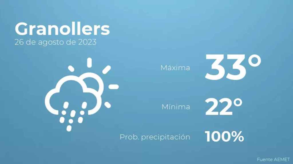 weather?weatherid=23&tempmax=33&tempmin=22&prep=100&city=Granollers&date=26+de+agosto+de+2023&client=CRG&data provider=aemet