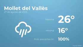 weather?weatherid=26&tempmax=26&tempmin=16&prep=100&city=Mollet+del+Vall%C3%A8s&date=27+de+agosto+de+2023&client=CRG&data provider=aemet