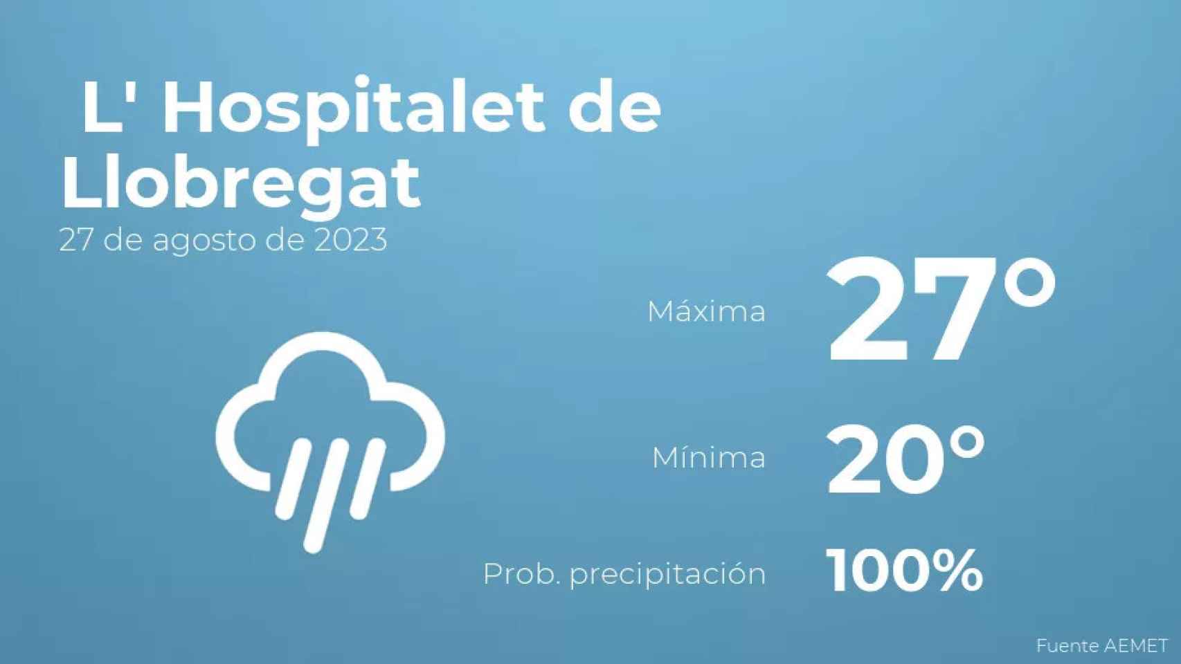 weather?weatherid=26&tempmax=27&tempmin=20&prep=100&city=+L%27+Hospitalet+de+Llobregat&date=27+de+agosto+de+2023&client=CRG&data provider=aemet
