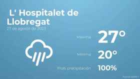 weather?weatherid=26&tempmax=27&tempmin=20&prep=100&city=+L%27+Hospitalet+de+Llobregat&date=27+de+agosto+de+2023&client=CRG&data provider=aemet