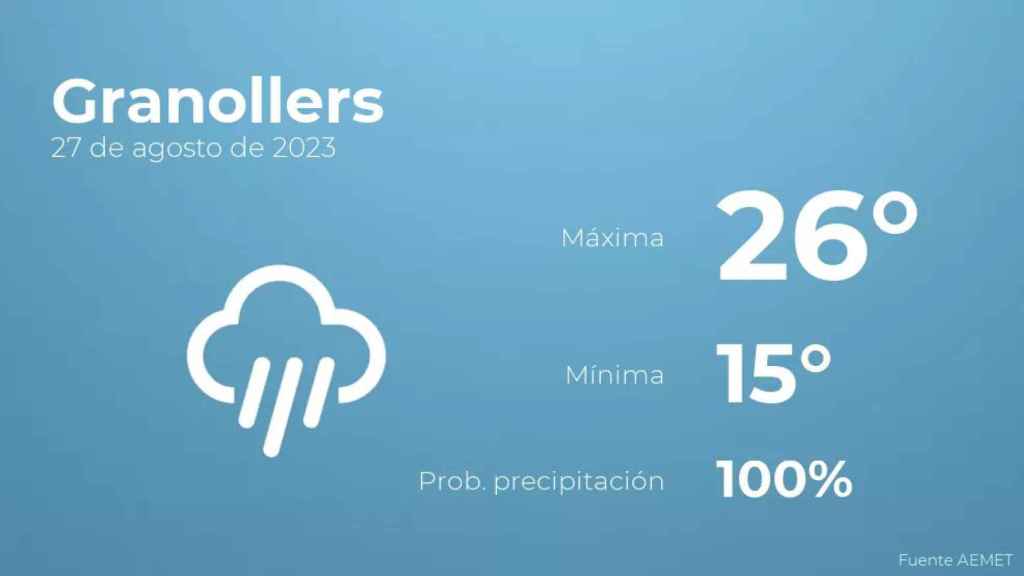 weather?weatherid=26&tempmax=26&tempmin=15&prep=100&city=Granollers&date=27+de+agosto+de+2023&client=CRG&data provider=aemet