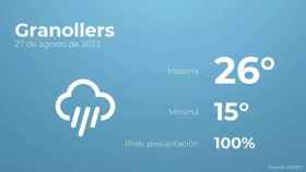 weather?weatherid=26&tempmax=26&tempmin=15&prep=100&city=Granollers&date=27+de+agosto+de+2023&client=CRG&data provider=aemet
