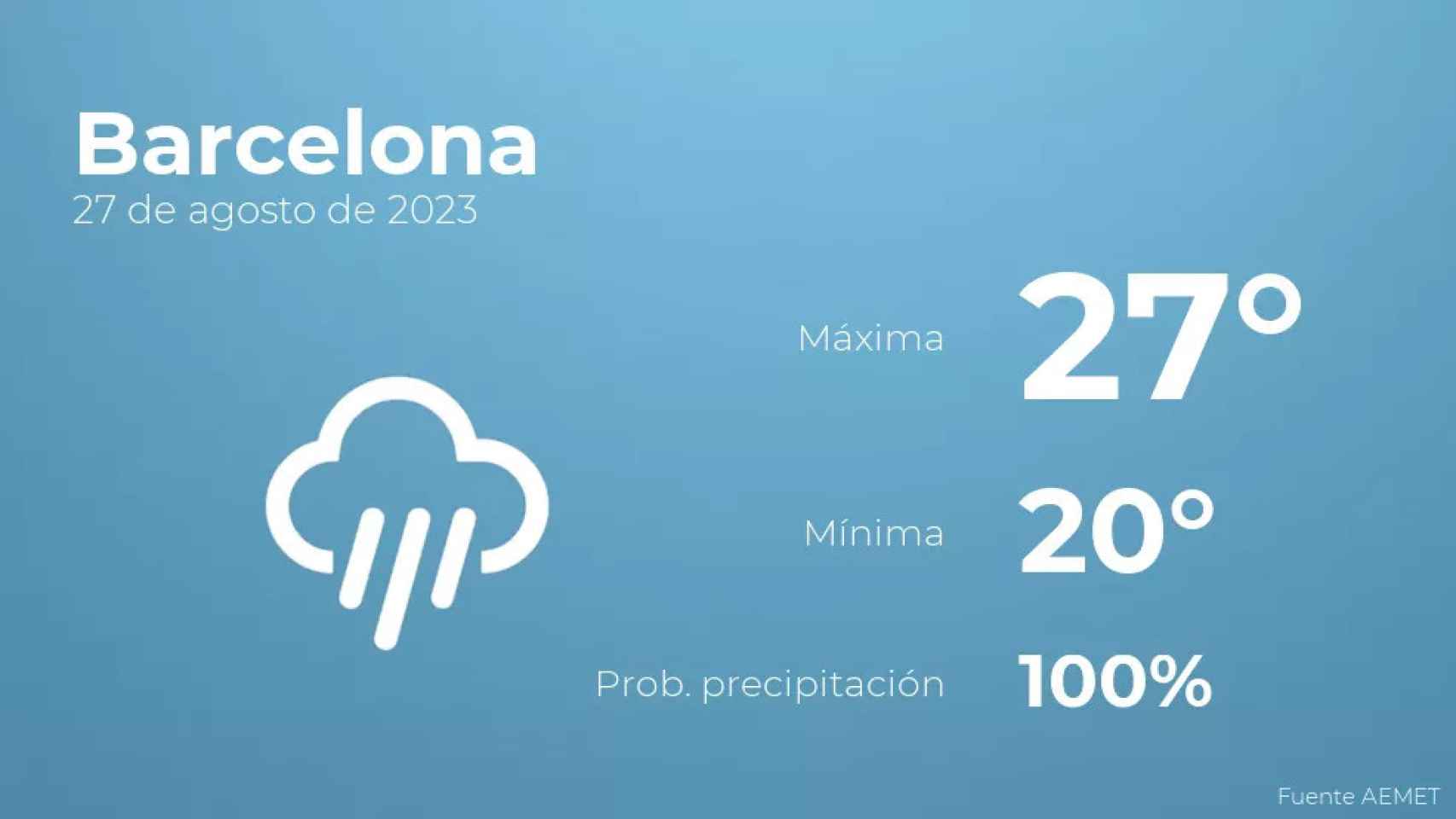 weather?weatherid=26&tempmax=27&tempmin=20&prep=100&city=Barcelona&date=27+de+agosto+de+2023&client=CRG&data provider=aemet