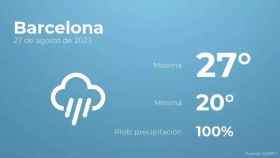 weather?weatherid=26&tempmax=27&tempmin=20&prep=100&city=Barcelona&date=27+de+agosto+de+2023&client=CRG&data provider=aemet